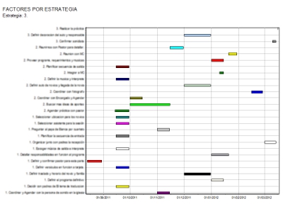 Graficacion con Skedio